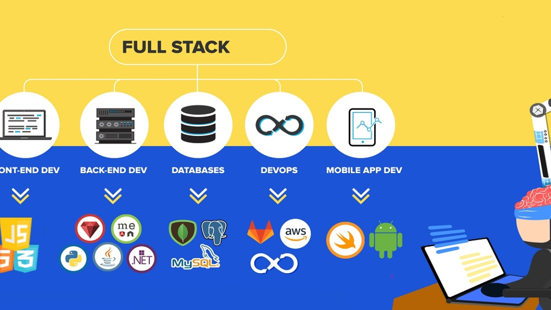 Full Stack Development